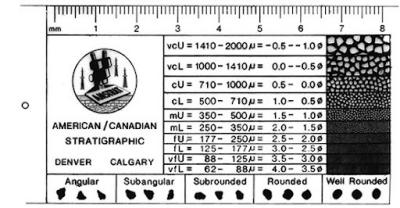 Grain Size Card