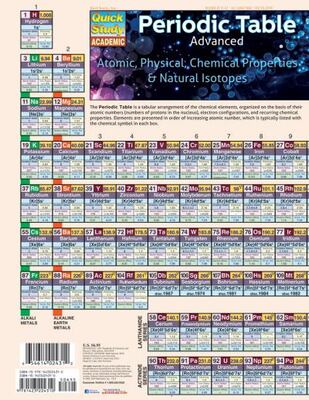 Periodic Table Advanced